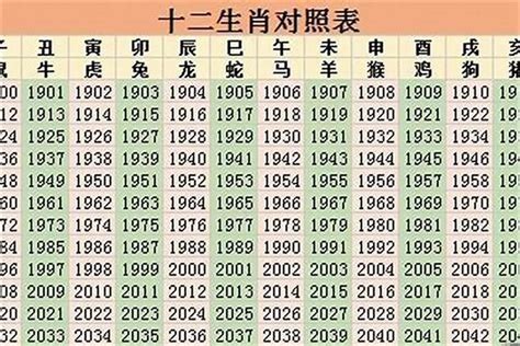 1997 生肖|97年属什么 97年属什么的生肖配对